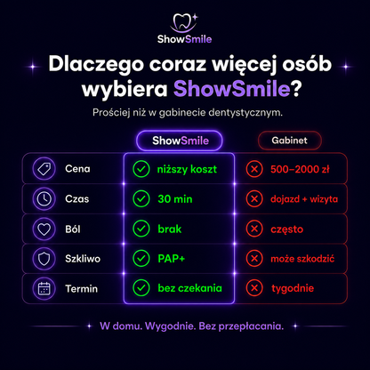 Paski wybielające ShowSmile™